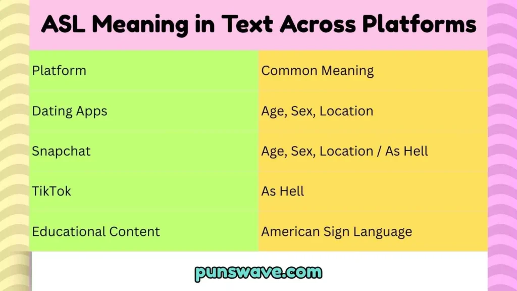 ASL Meaning in Text Across Platforms