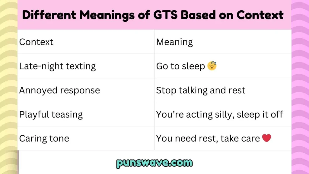 Different Meanings of GTS Based on Context