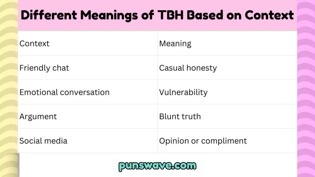 Different Meanings of TBH Based on Context
