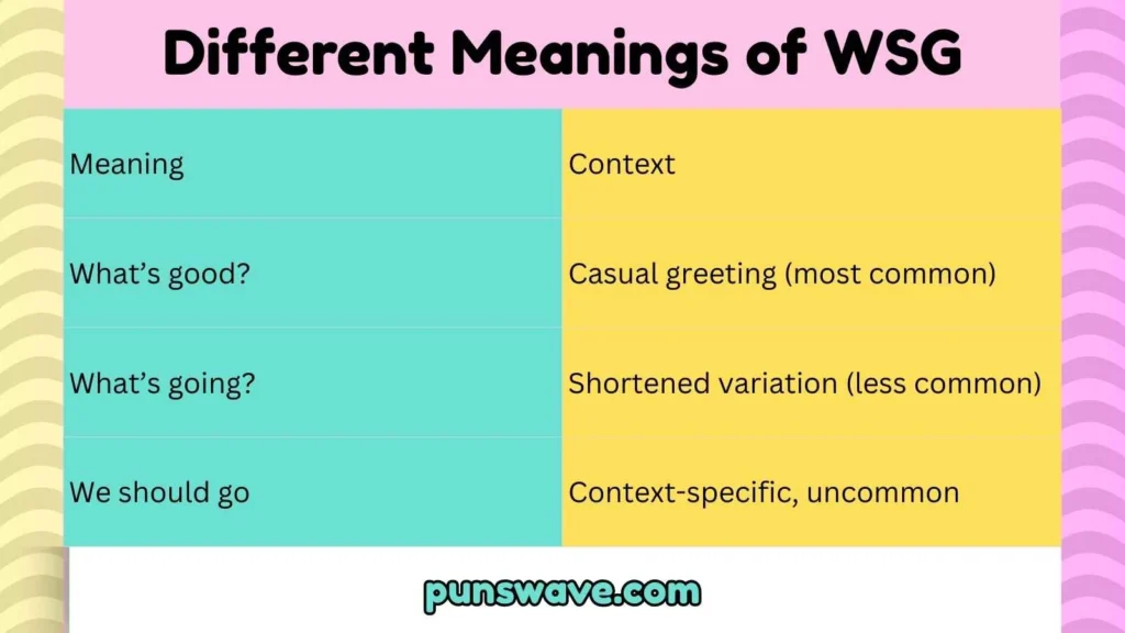 Different Meanings of WSG