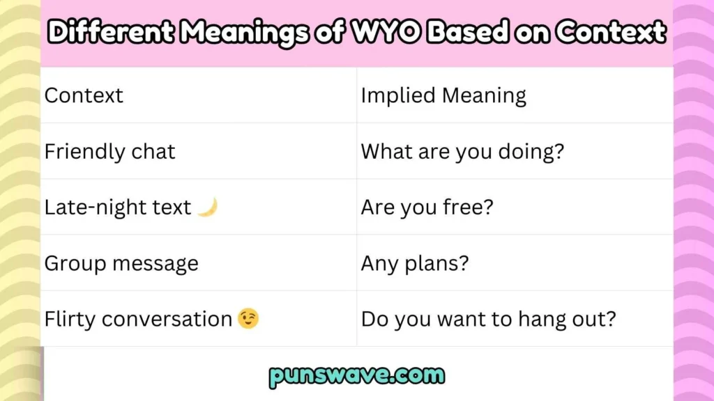 Different Meanings of WYO Based on Context