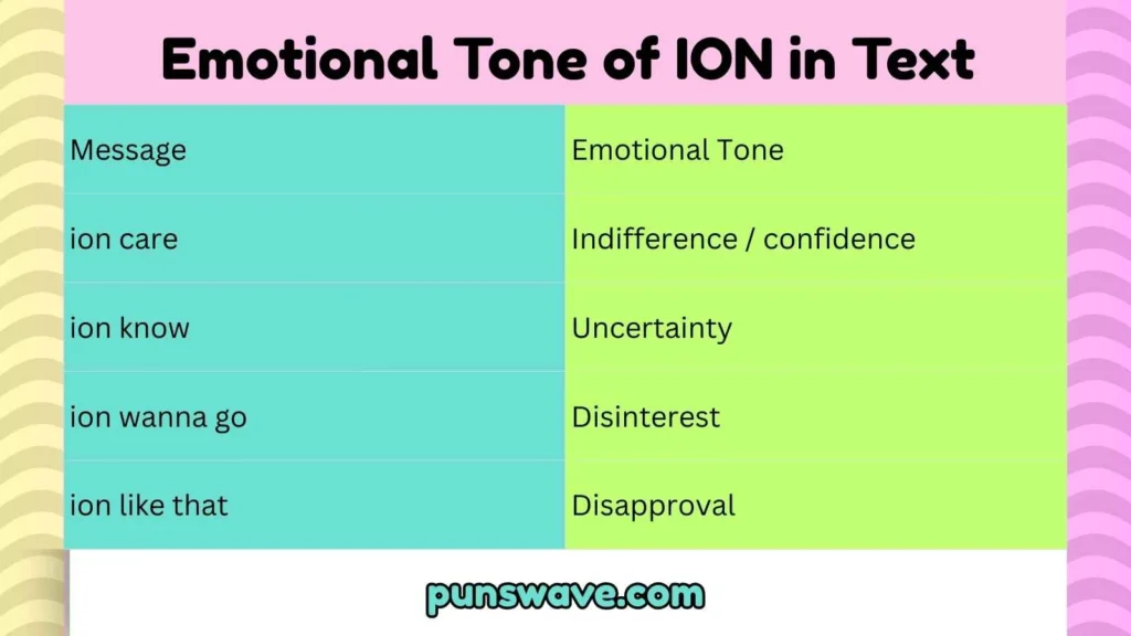 Emotional Tone of ION in Text