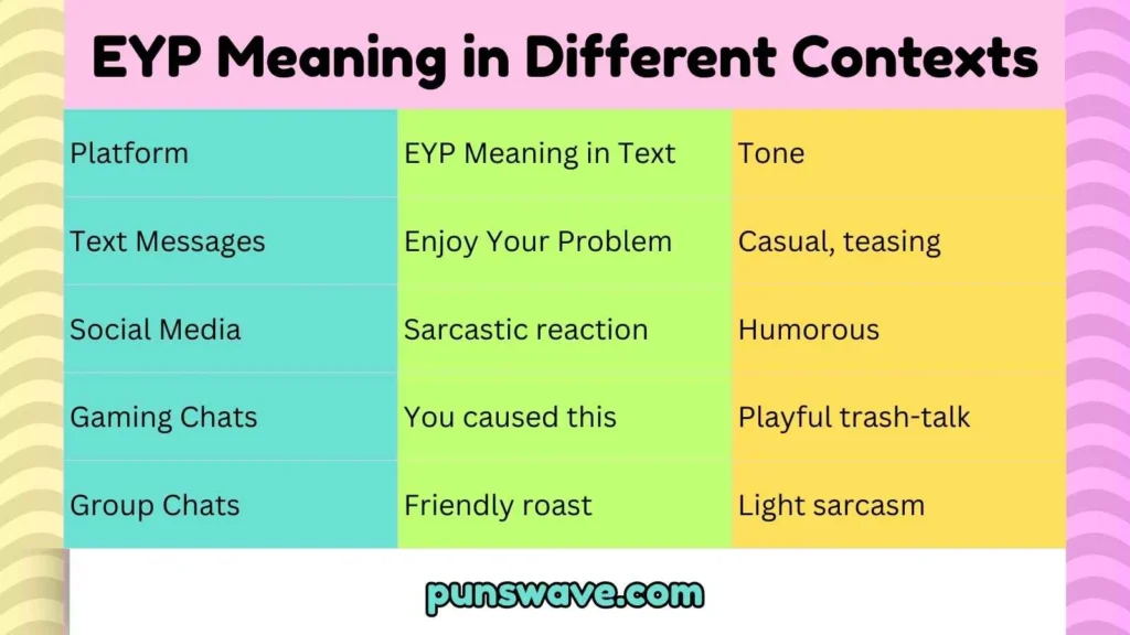 EYP Meaning in Different Contexts