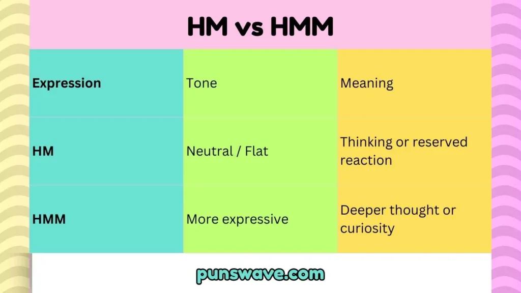 HM vs HMM