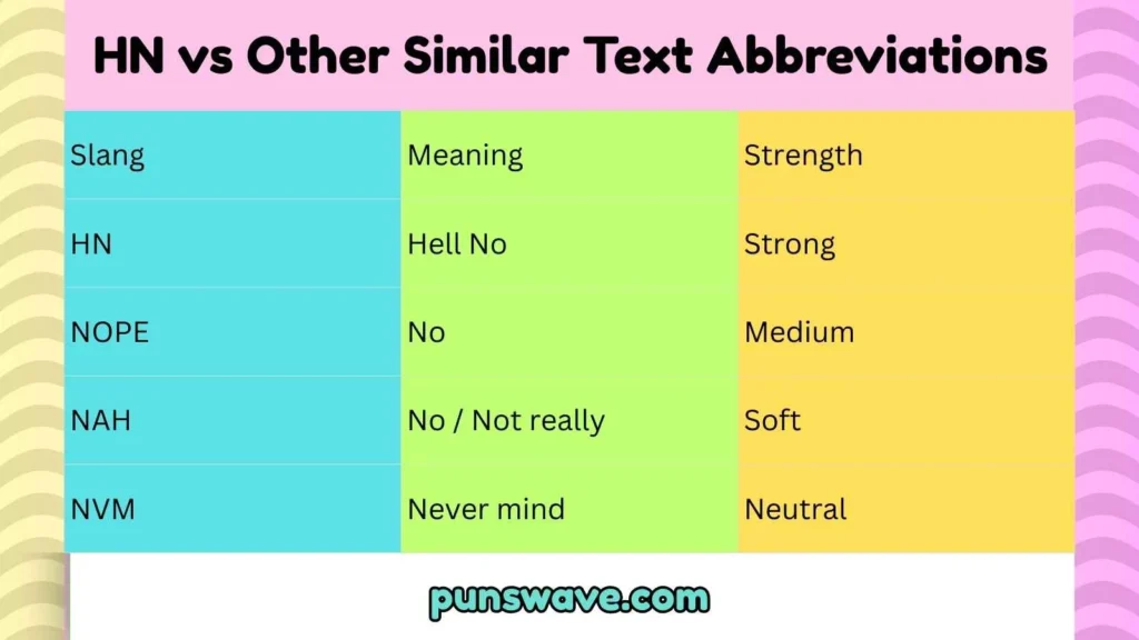 HN vs Other Similar Text Abbreviations
