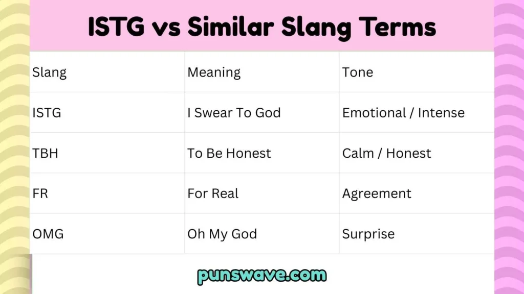 ISTG vs Similar Slang Terms
