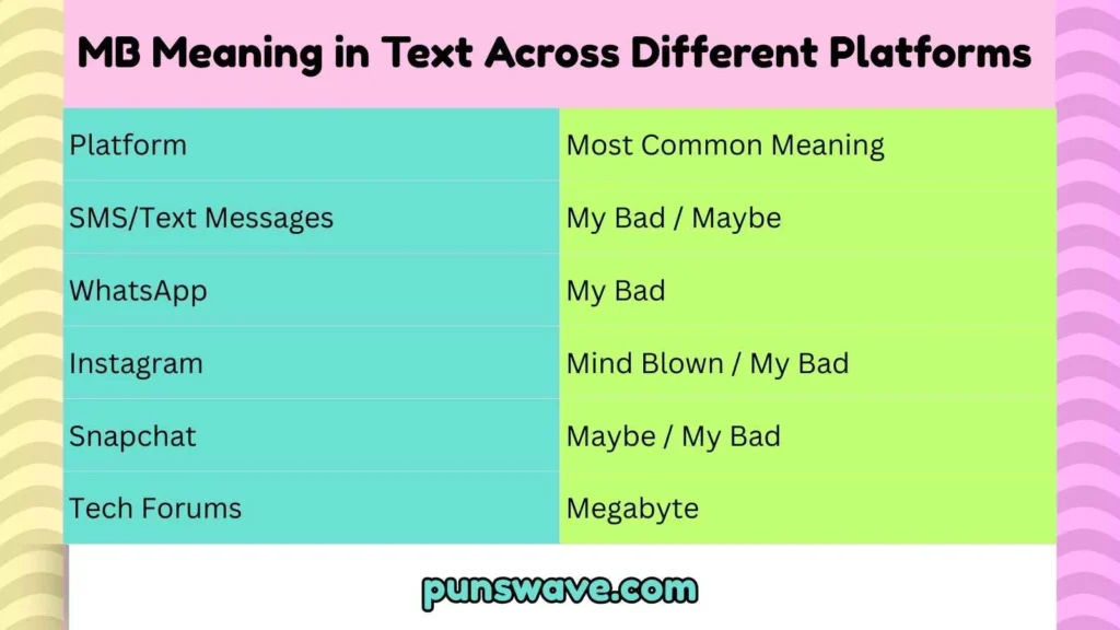 MB Meaning in Text Across Different Platforms 