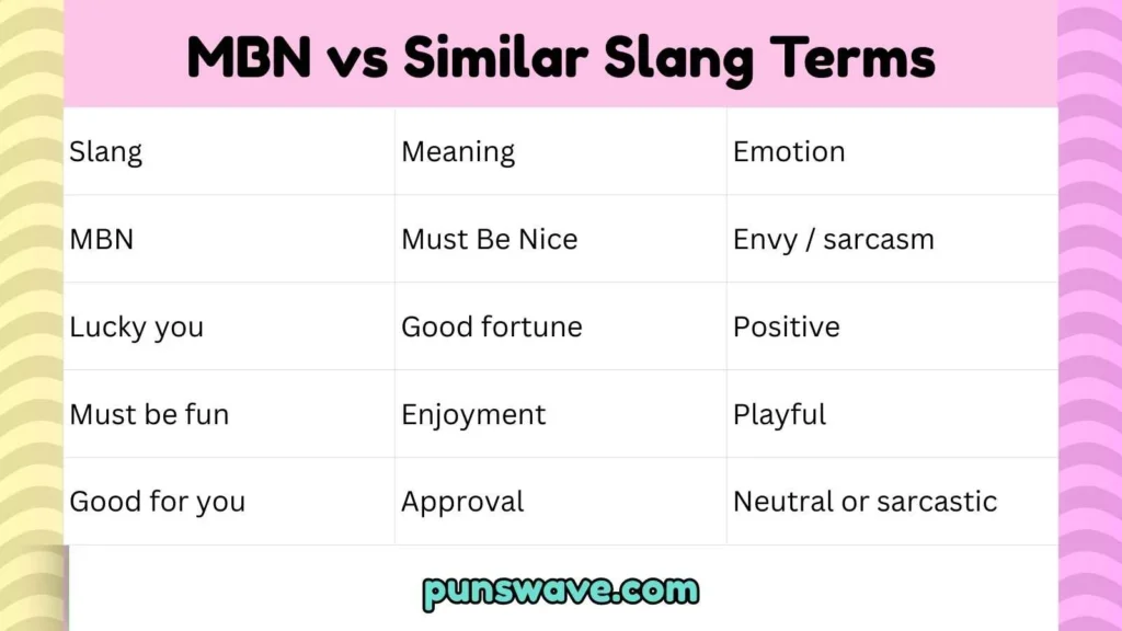 MBN vs Similar Slang Terms