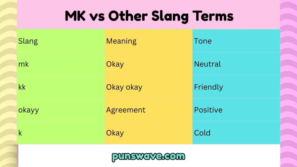 MK vs Other Slang Terms