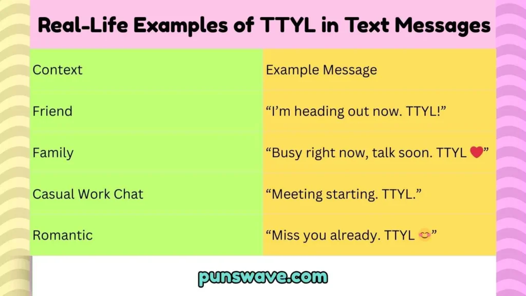 Real-Life Examples of TTYL in Text Messages