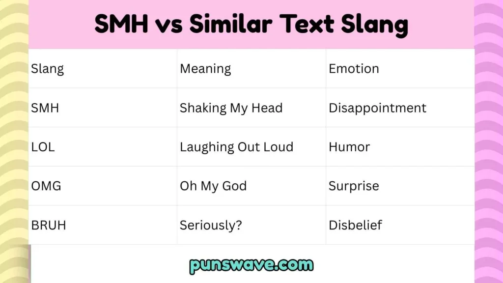 SMH vs Similar Text Slang