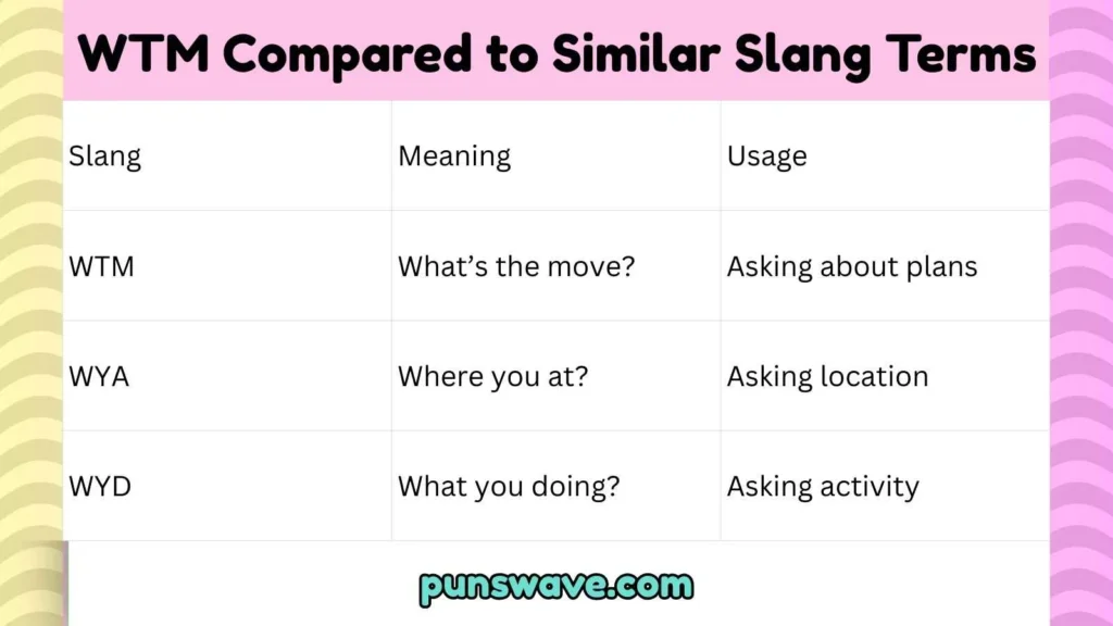 WTM Compared to Similar Slang Terms