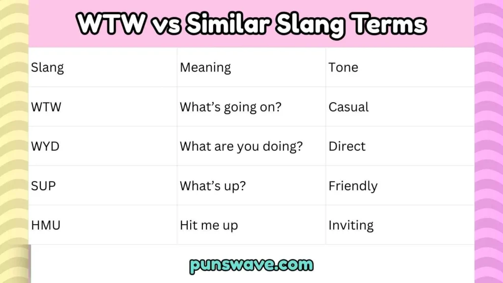 WTW vs Similar Slang Terms