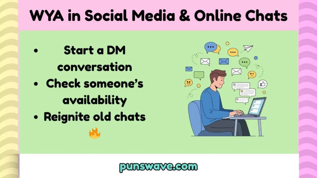 WYA in Social Media & Online Chats