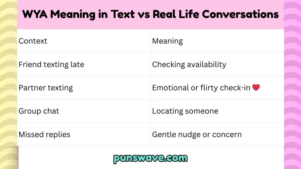WYA Meaning in Text vs Real Life Conversations
