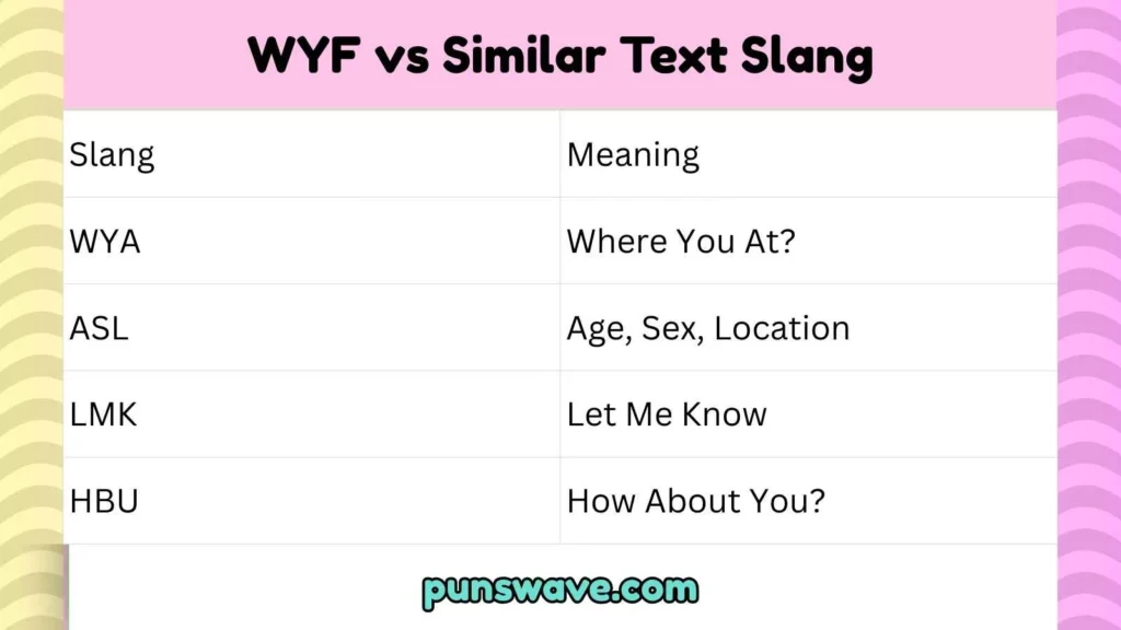 WYF vs Similar Text Slang