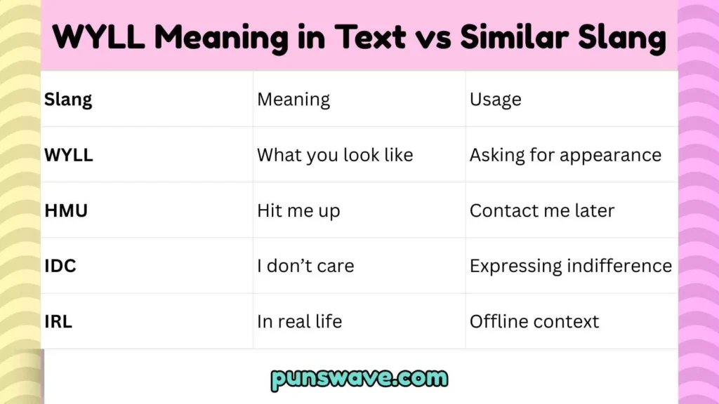 WYLL Meaning in Text vs Similar Slang
