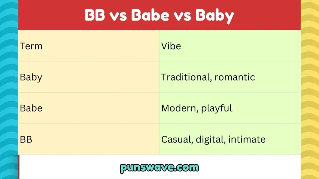 BB vs Babe vs Baby