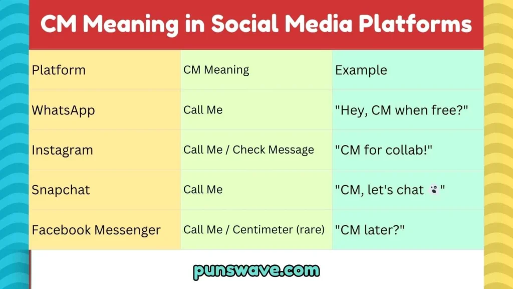CM Meaning in Social Media Platforms
