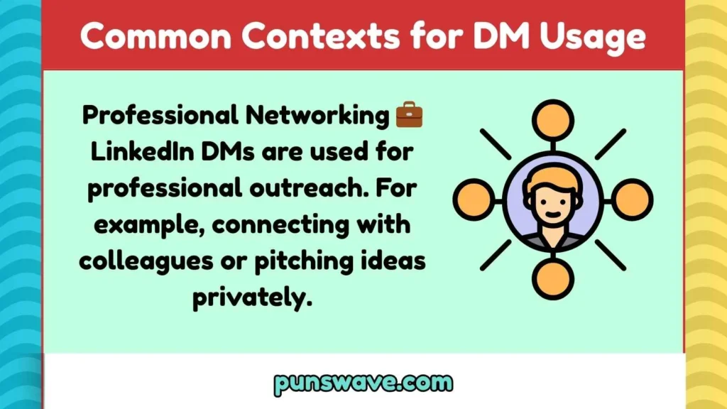 Common Contexts for DM Usage