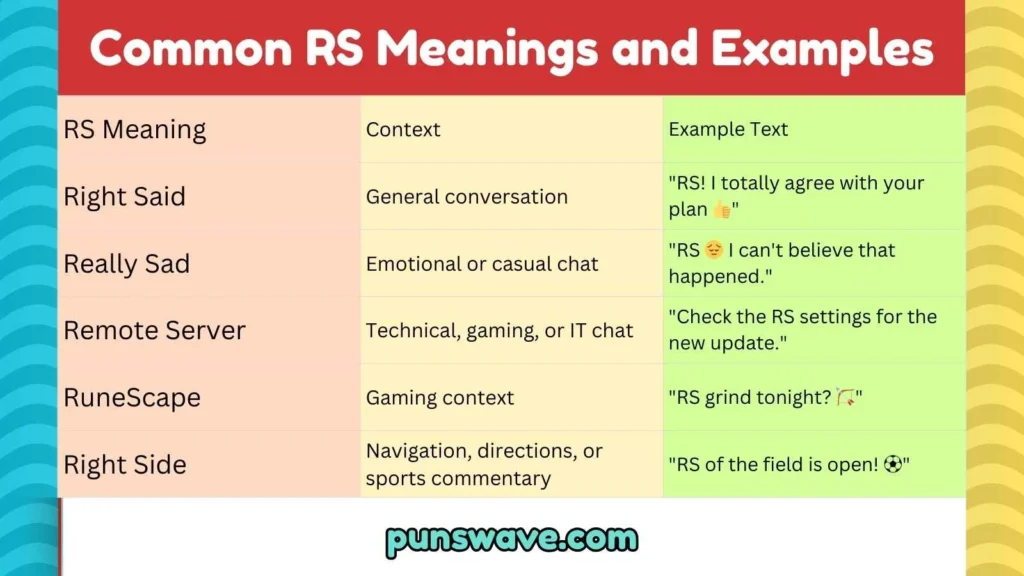 Common RS Meanings and Examples