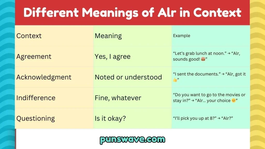Different Meanings of Alr in Context