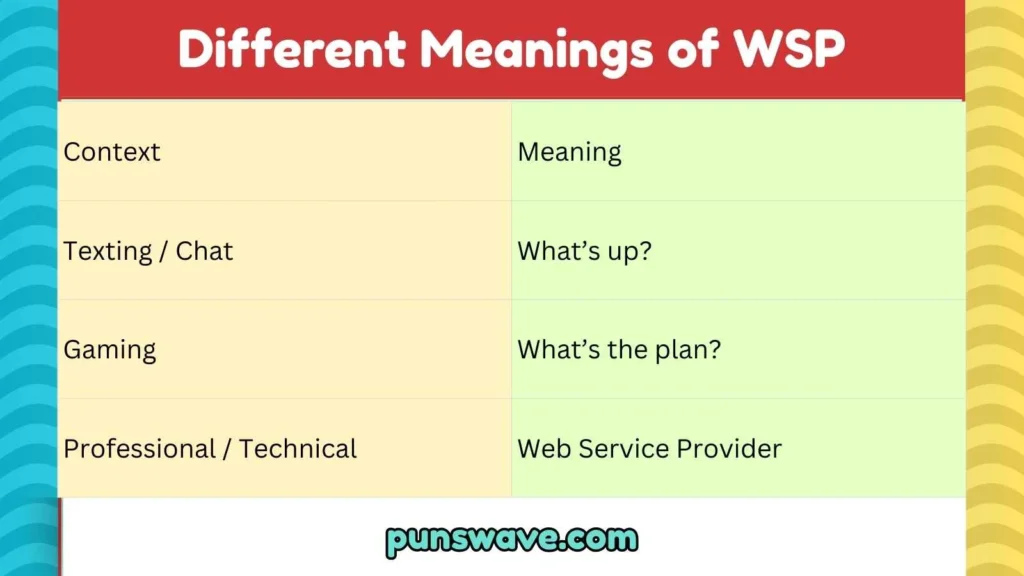 Different Meanings of WSP
