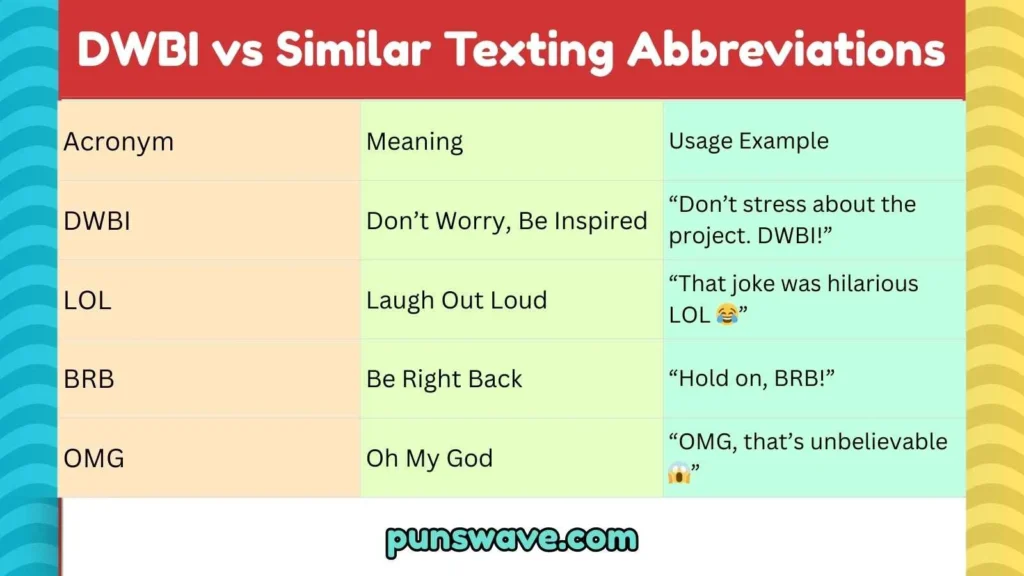 DWBI vs Similar Texting Abbreviations