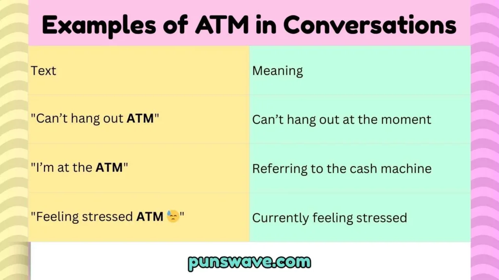 Examples of ATM in Conversations