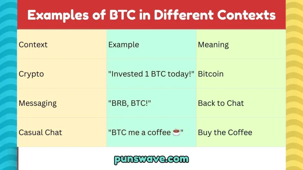 Examples of BTC in Different Contexts