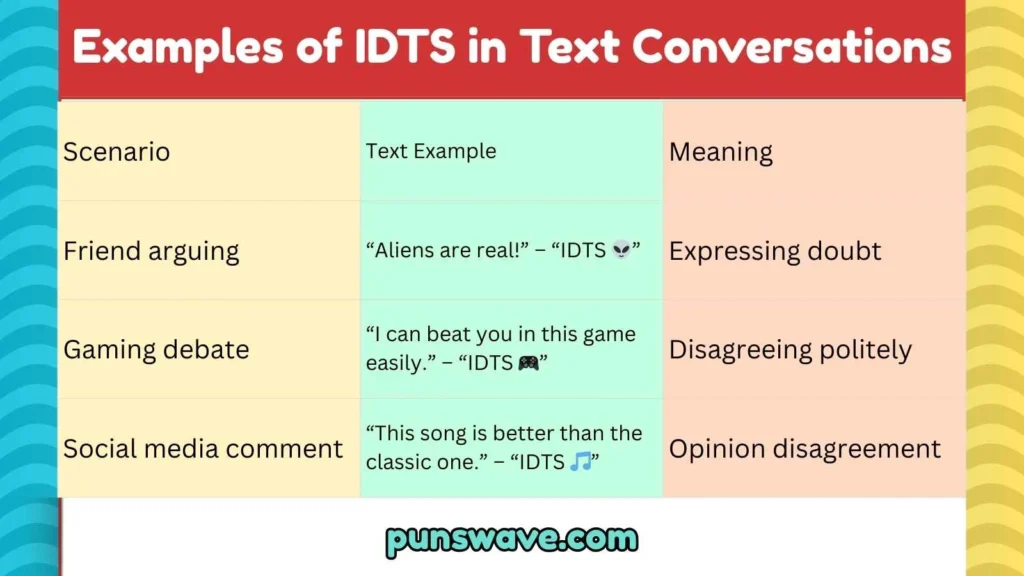 Examples of IDTS in Text Conversations