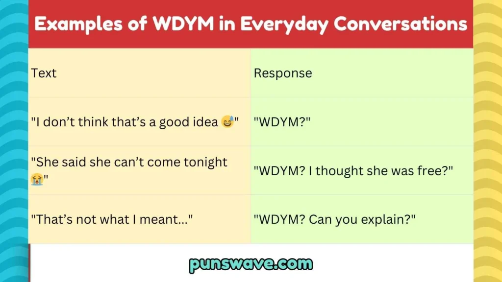 Examples of WDYM in Everyday Conversations
