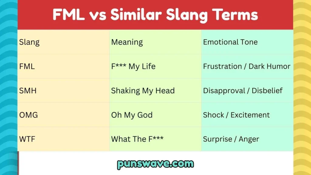 FML vs Similar Slang Terms