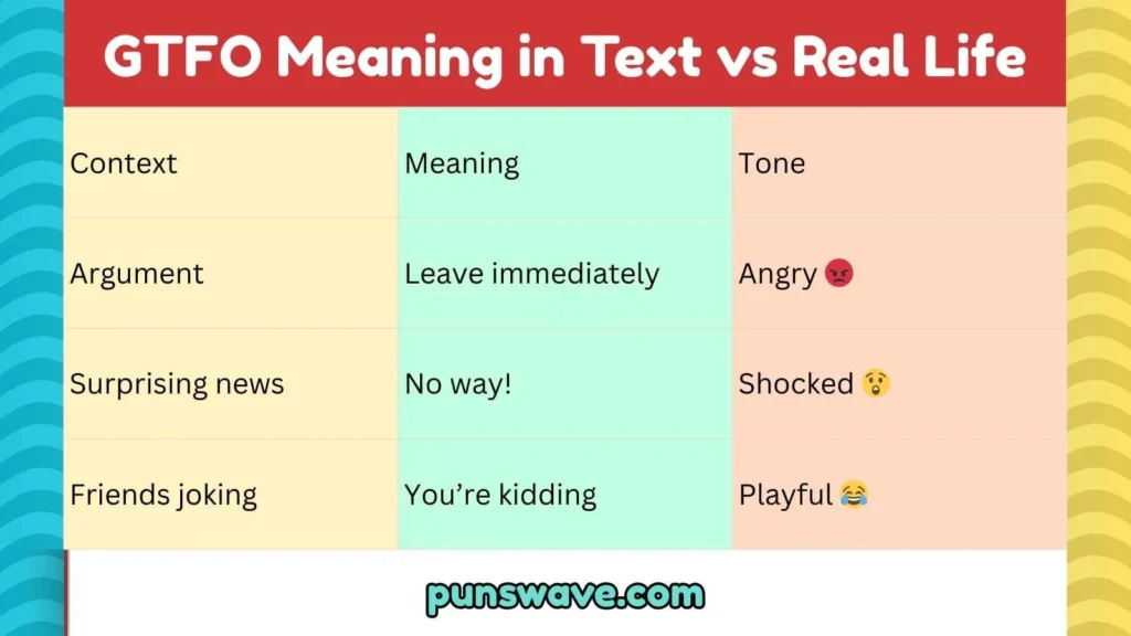 GTFO Meaning in Text vs Real Life