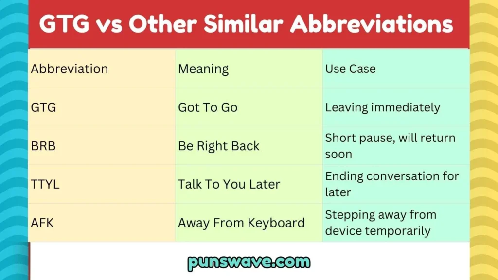 GTG vs Other Similar Abbreviations 
