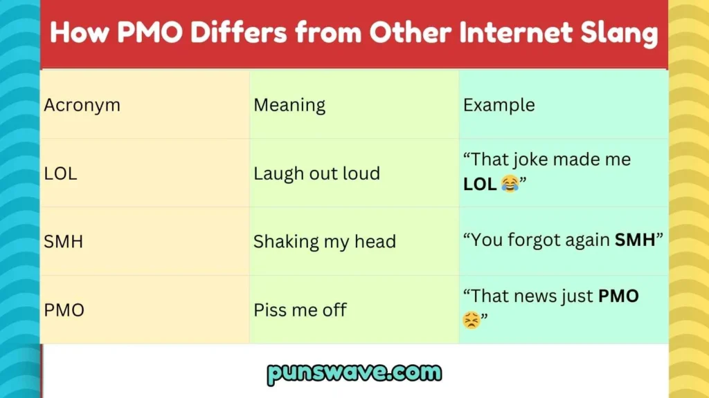 How PMO Differs from Other Internet Slang