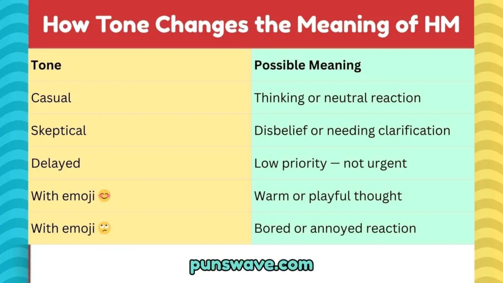 How Tone Changes the Meaning of HM