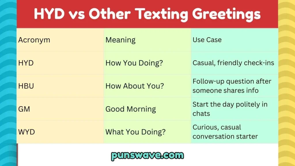 HYD vs Other Texting Greetings