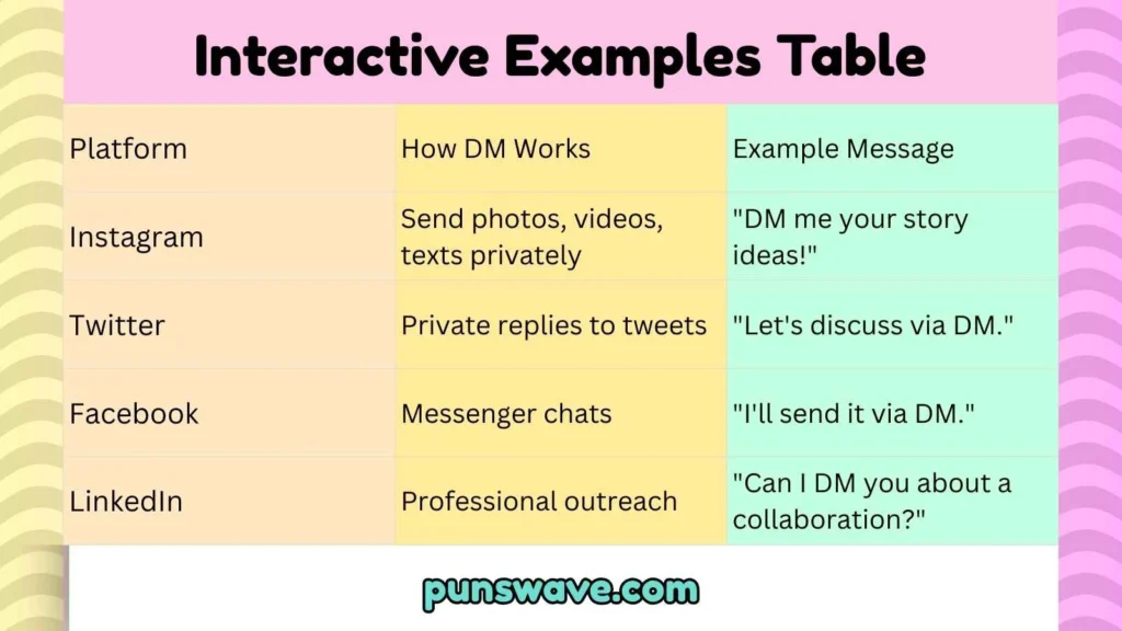 Interactive Examples Table