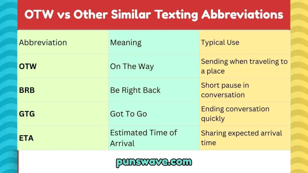 OTW vs Other Similar Texting Abbreviations