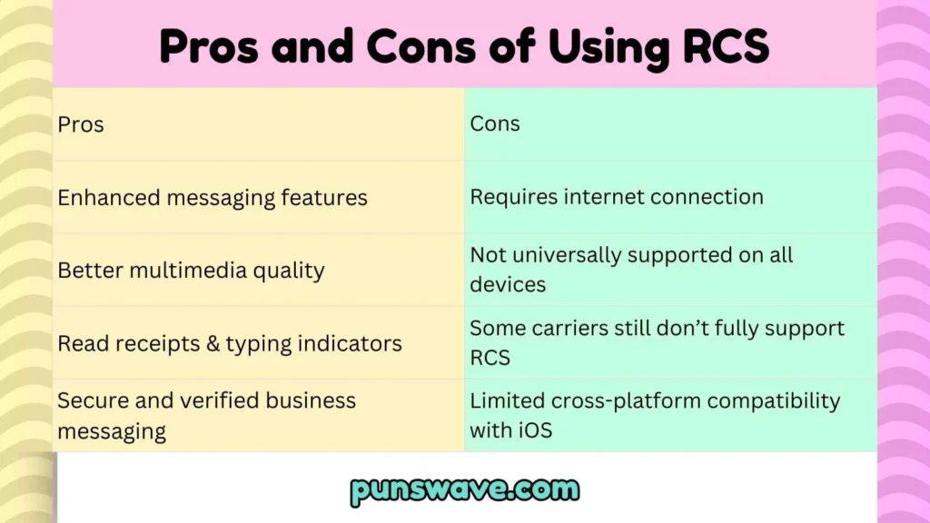 Pros and Cons of Using RCS