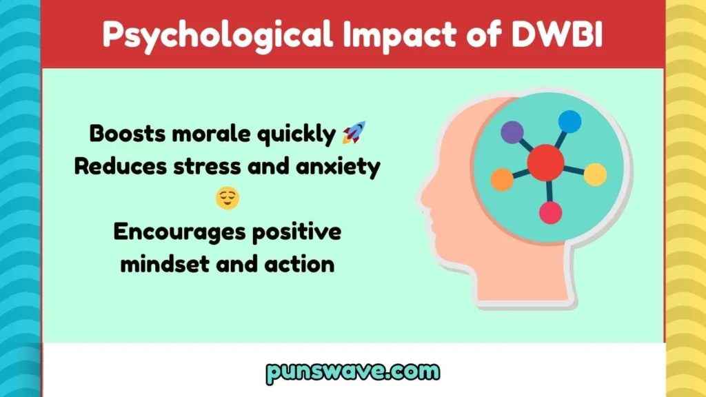 Psychological Impact of DWBI