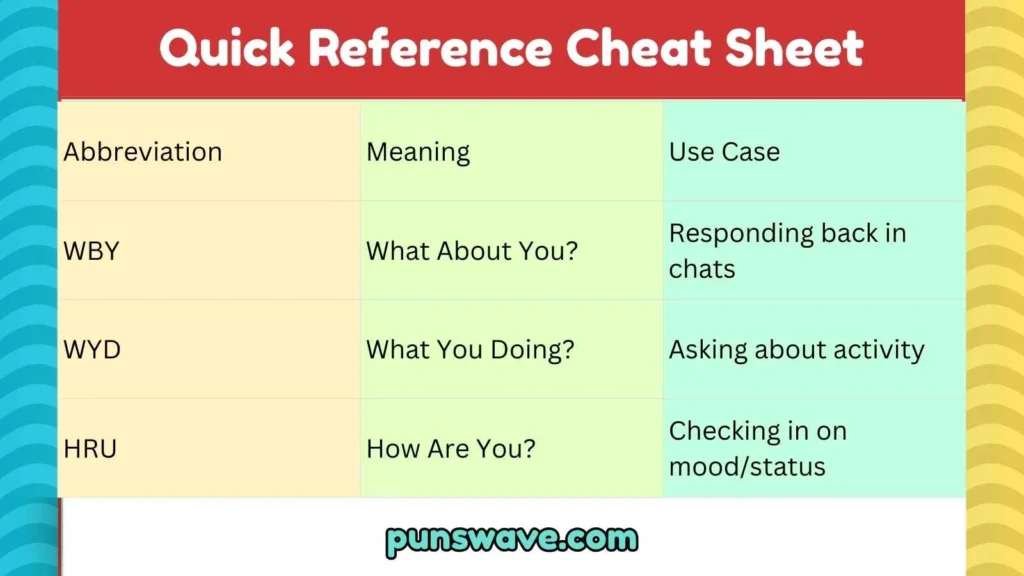Quick Reference Cheat Sheet