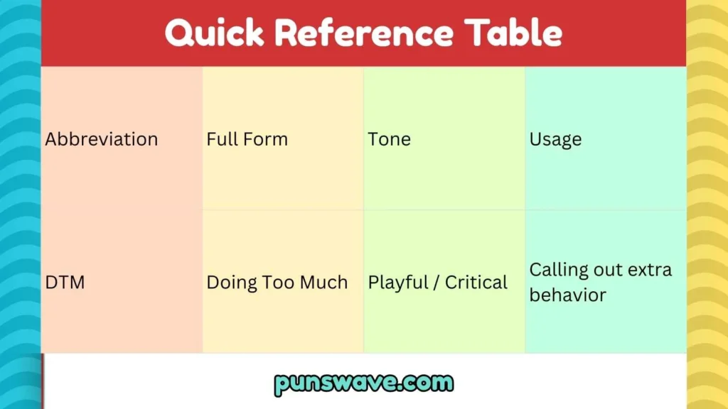 Quick Reference Table 