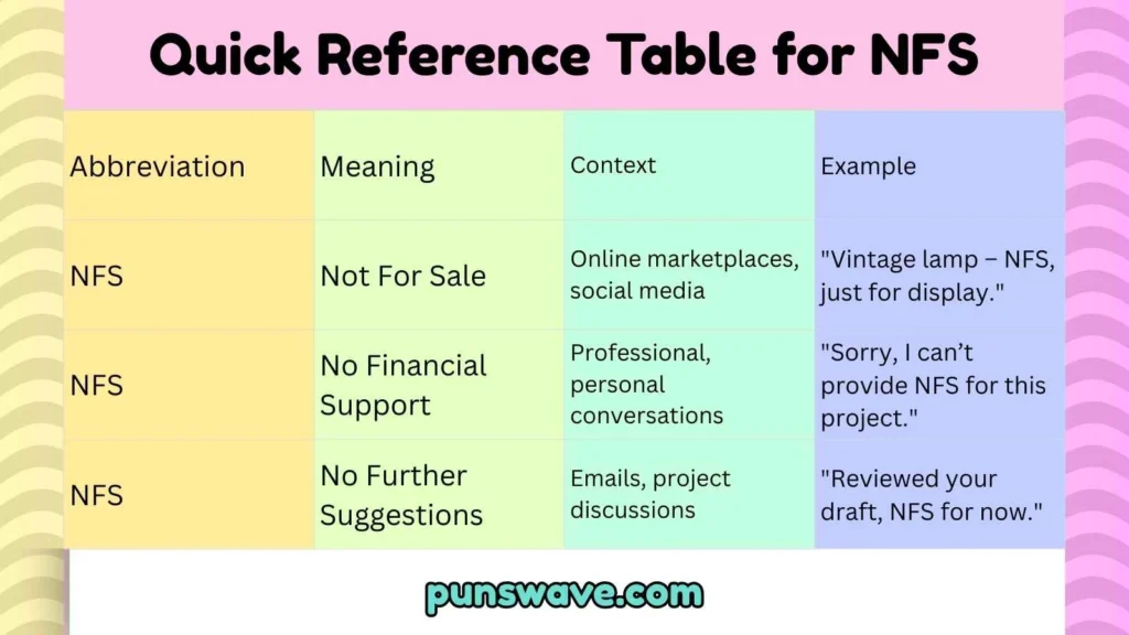 Quick Reference Table for NFS