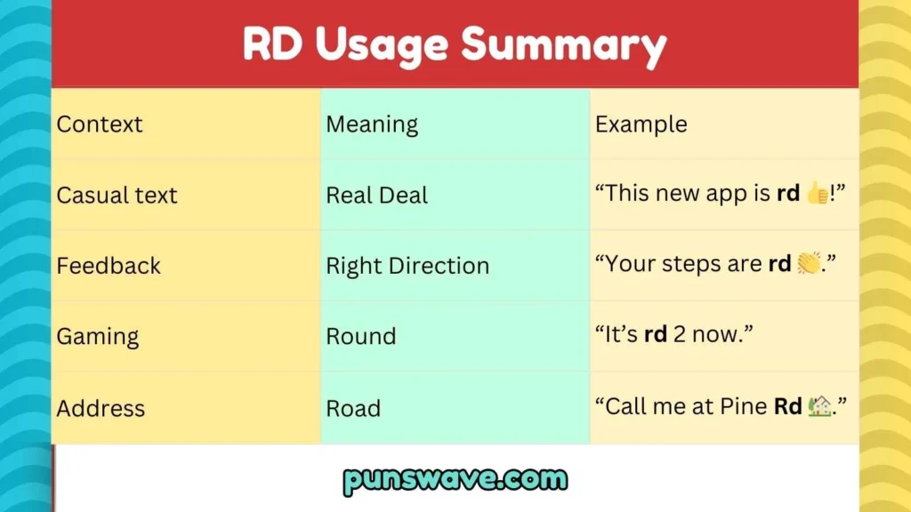 RD Usage Summary