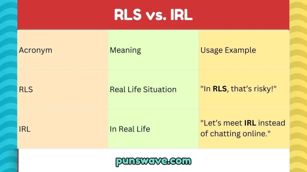 RLS vs. IRL