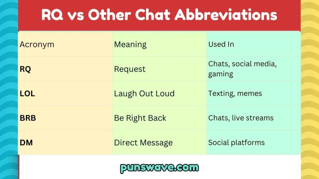 RQ vs Other Chat Abbreviations