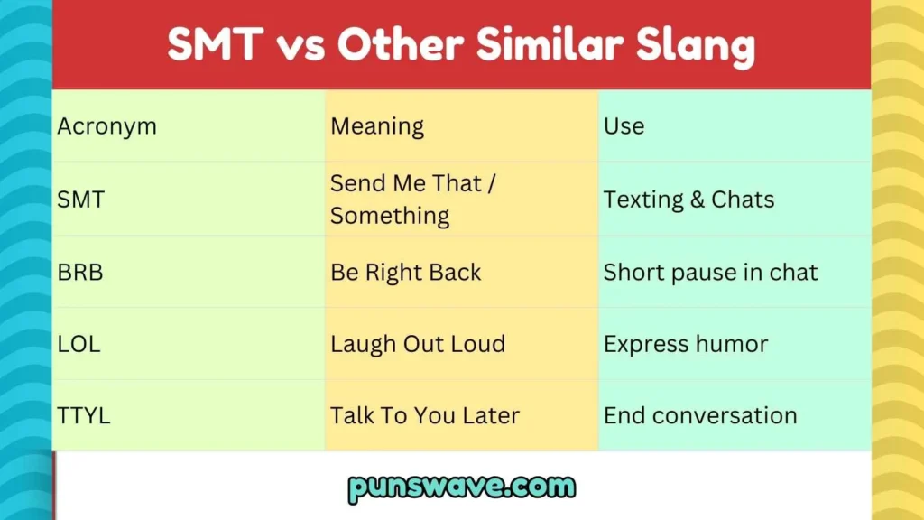 SMT vs Other Similar Slang