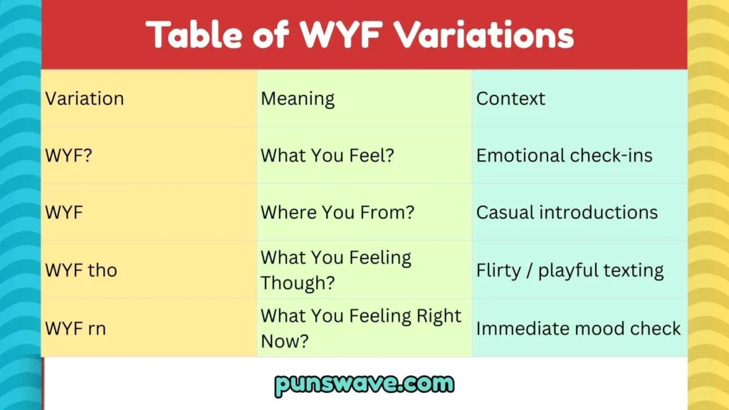 Table of WYF Variations 